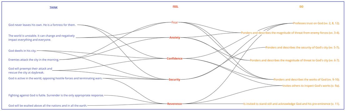 Psalm 046- EA summary.jpg