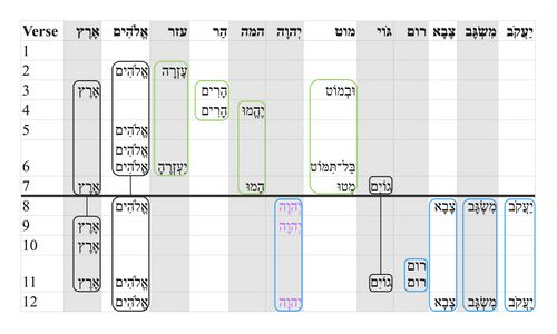 Psalm 046 -- Repeated Roots 2.jpg