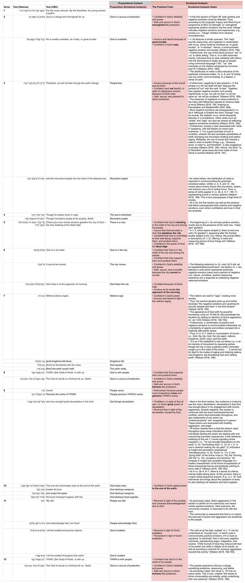 Psalm 046 - Emotional analysis.jpg