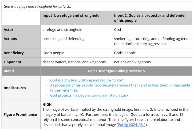 Psalm 046 - Frame 75b.jpg