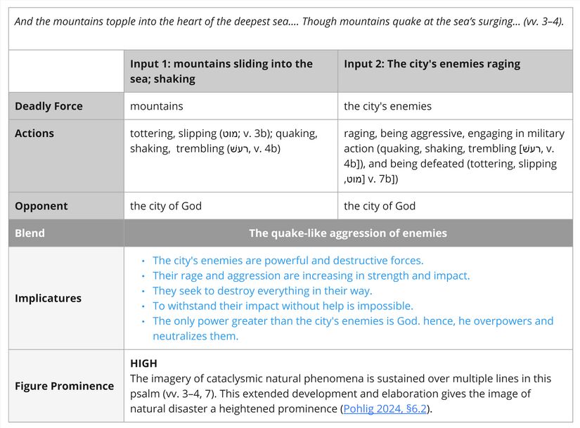 Psalm 046 - Frame 75v3,4.jpg
