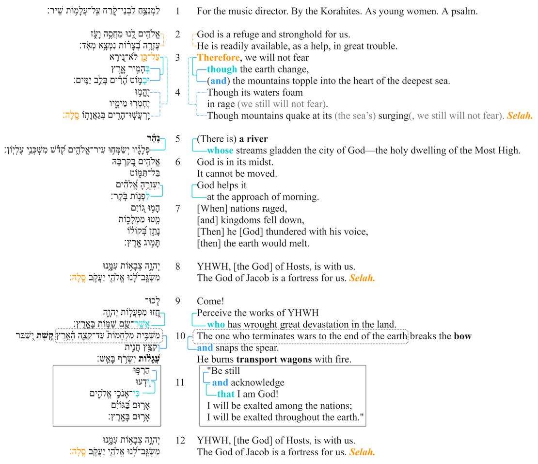 Psalm 046 - Macrosyntax.jpg