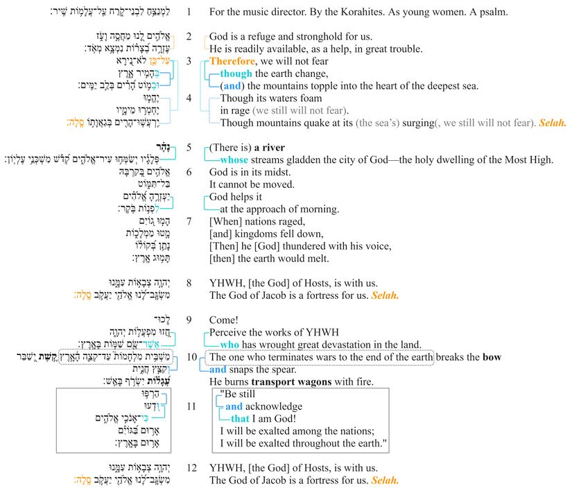 Psalm 046 - Macrosyntax.jpg