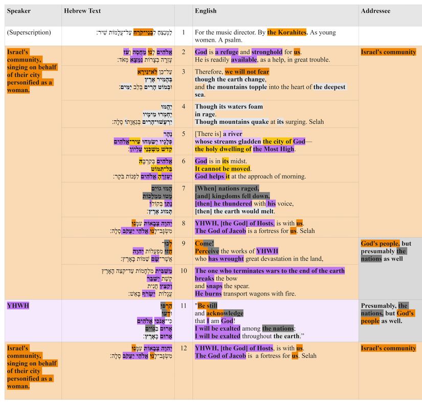 Psalm 046 - PA text table.jpg