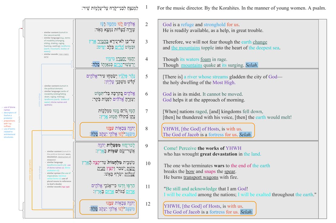 Psalm 046 - Poetic Structure1.jpg