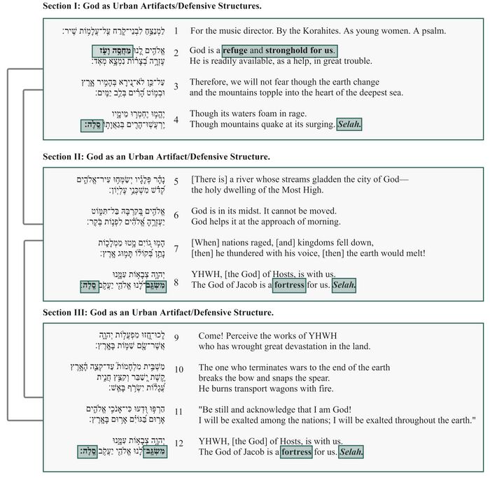 Psalm 046 - Poetic feature 1.jpg