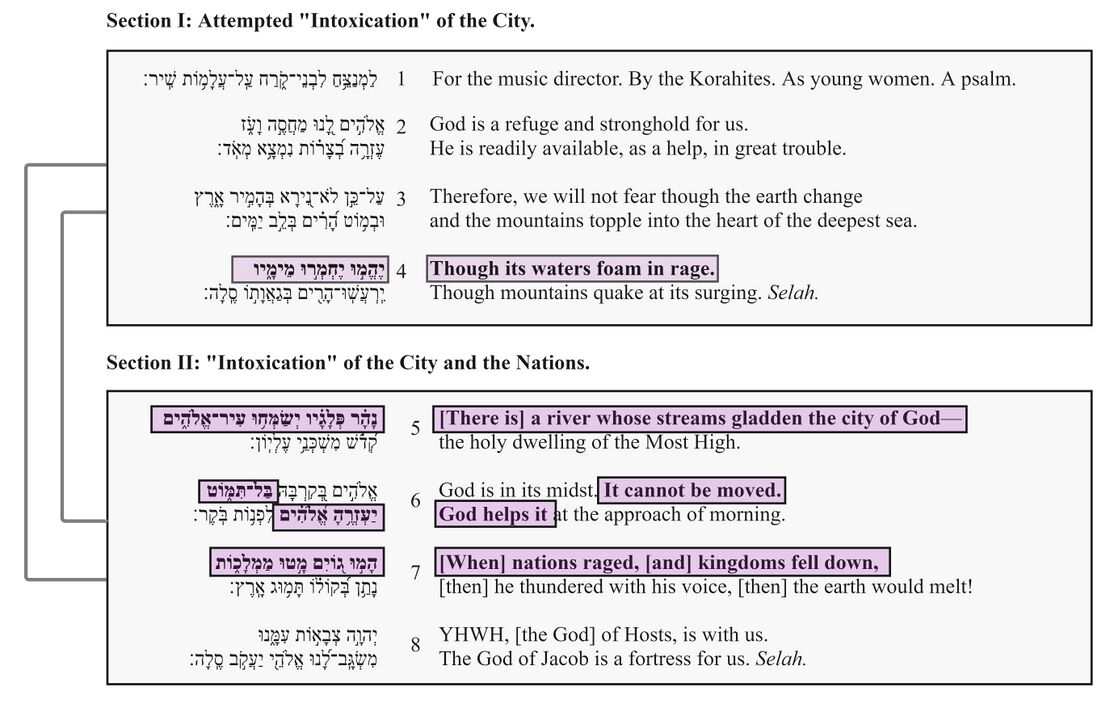 Psalm 046 - Poetic feature 2.jpg