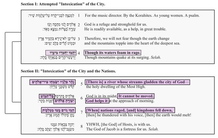 Psalm 046 - Poetic feature 2.jpg