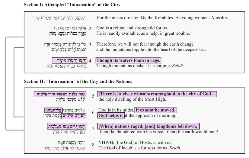 Psalm 046 - Poetic feature 2.jpg