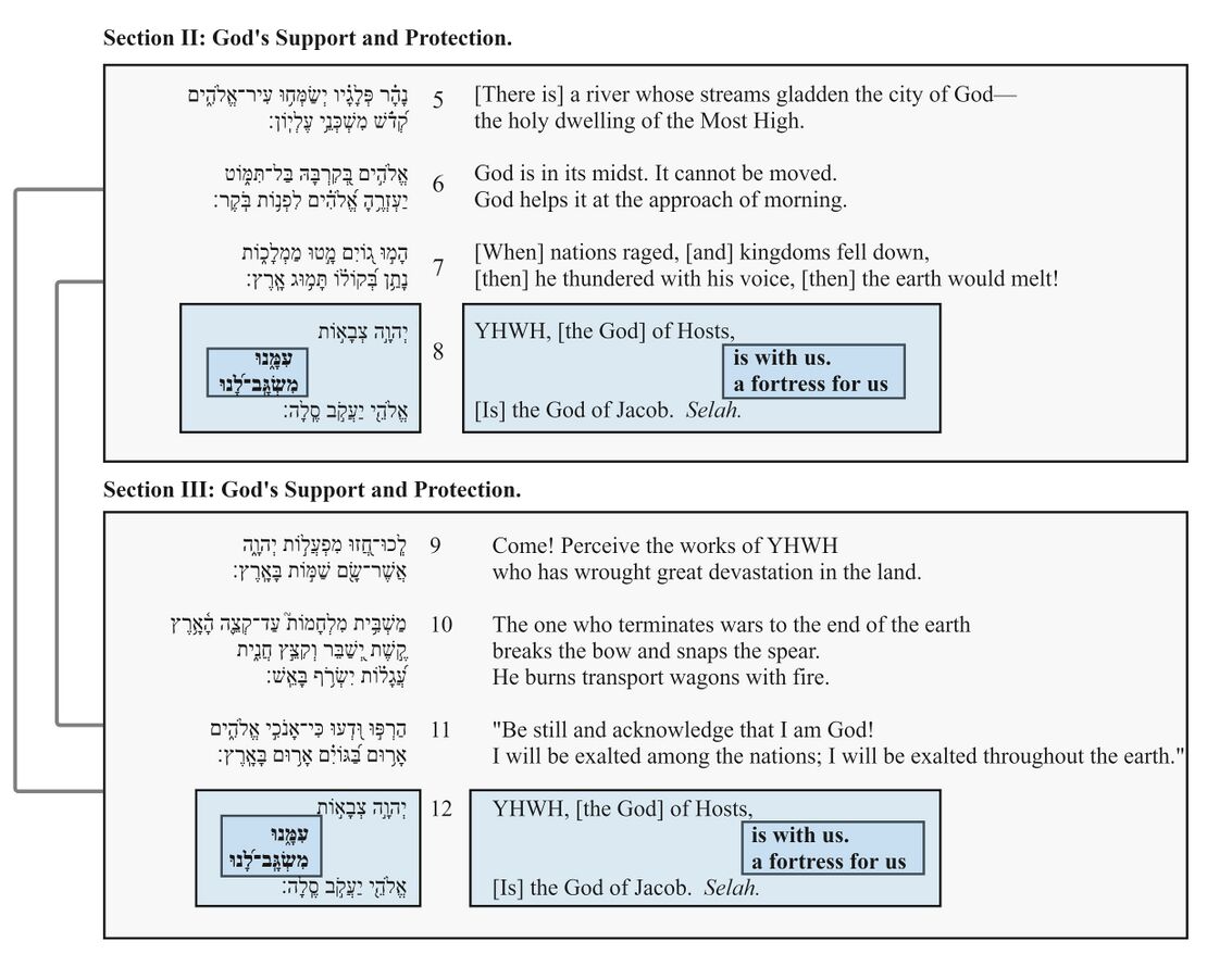Psalm 046 - Poetic feature 3.jpg