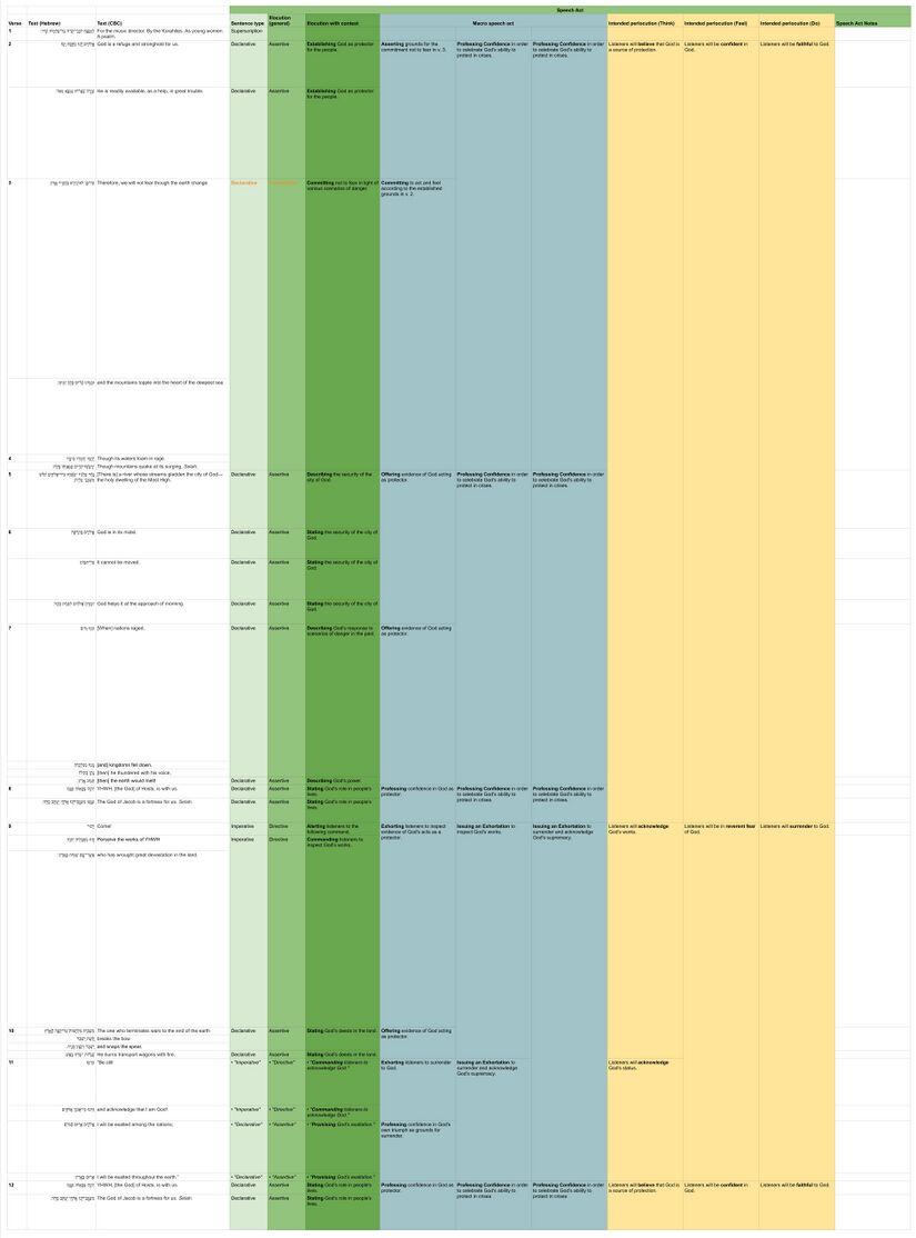 Psalm 046 - Speech table.jpg