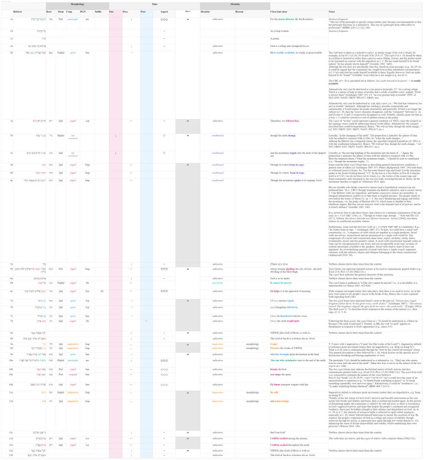 Psalm 046 - Verbal Semantics.jpg
