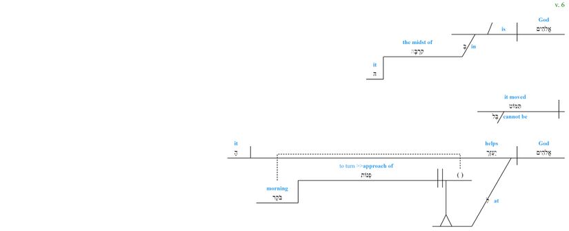 Psalm 046 - grammar v. 6.jpg