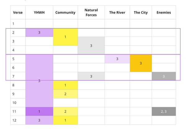 Psalm 046 - participant distribution.jpg