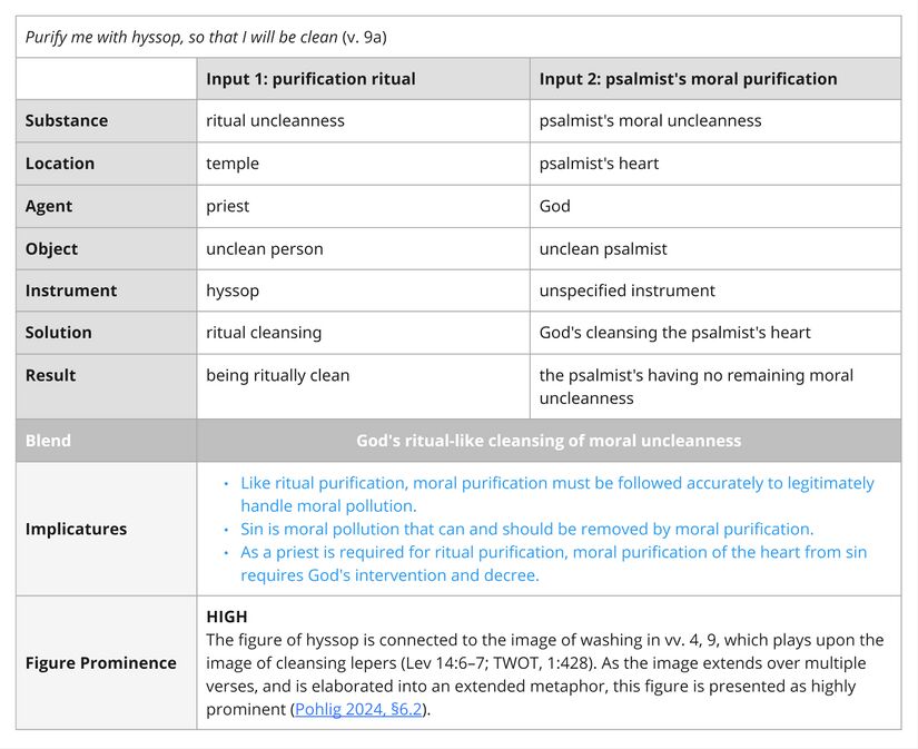 Psalm 051 - Imagery - hyssop (v. 9).jpg