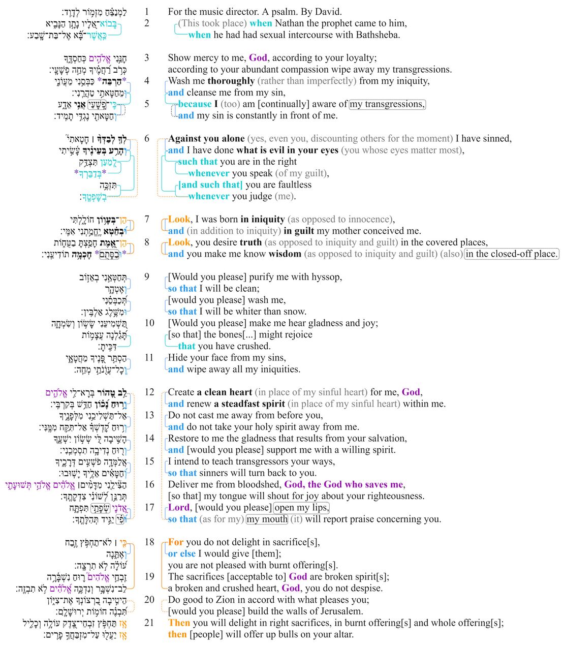 Psalm 051 - Macrosyntax.jpg