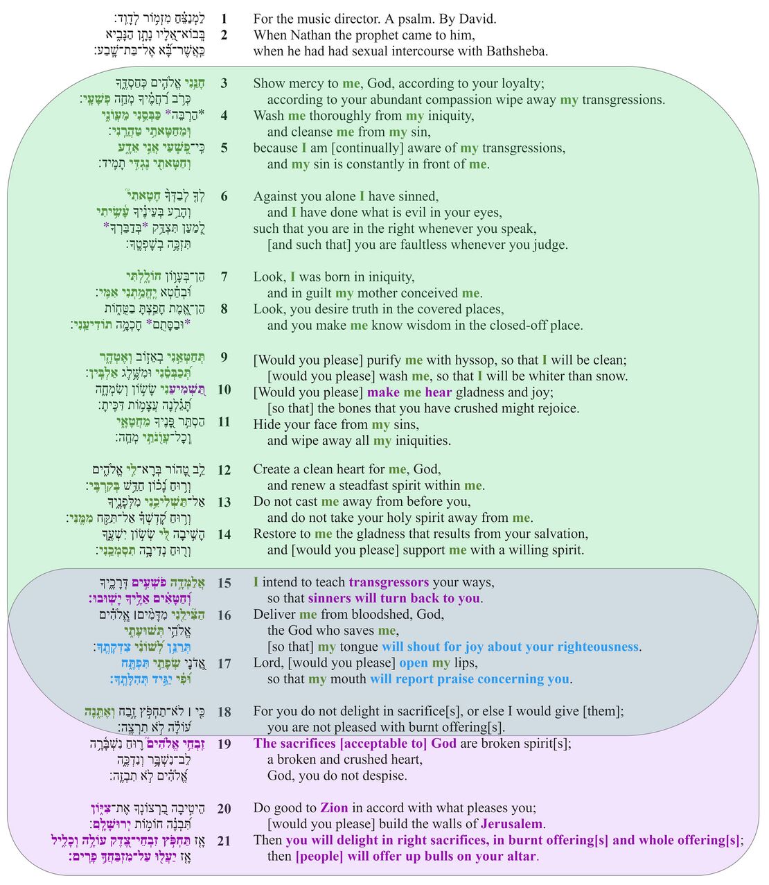 Psalm 051 - Poetic feature 3.jpg