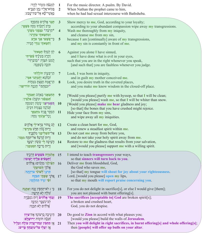 Psalm 051 - Poetic feature 3.jpg