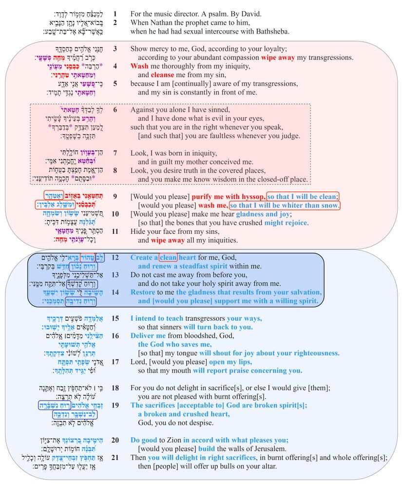 Psalm 051 - Poetic feature 4.jpg