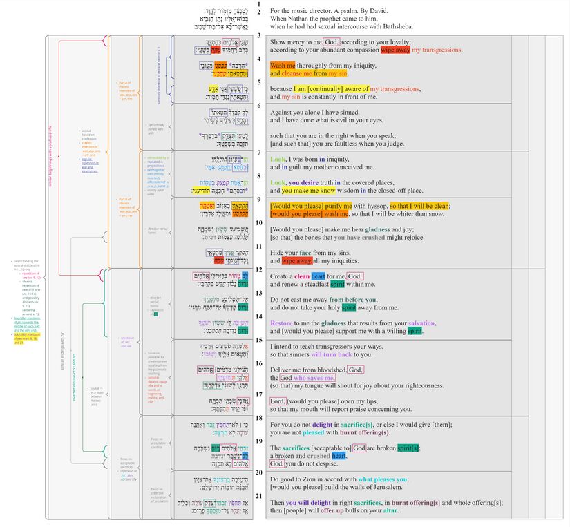 Psalm 051 - Poetic structure.jpg