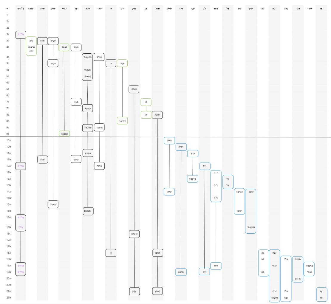Psalm 051 - Repeated Roots 2.jpg