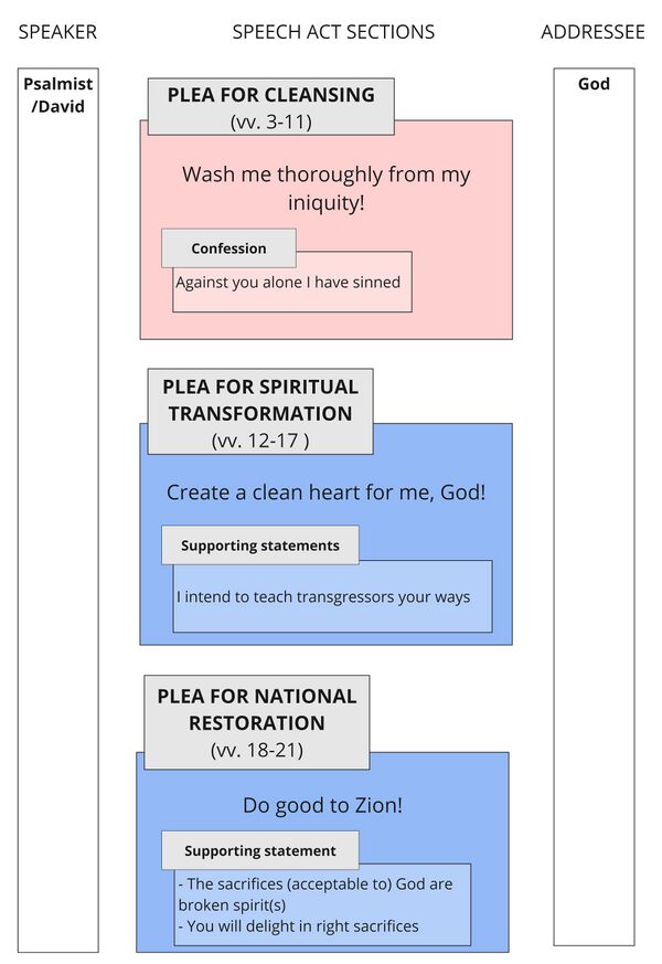 Psalm 051 - Speech Summary.jpg