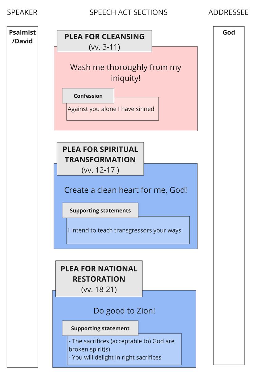 Psalm 051 - Speech Summary.jpg