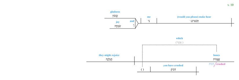 Psalm 051 - grammar v. 10.jpg