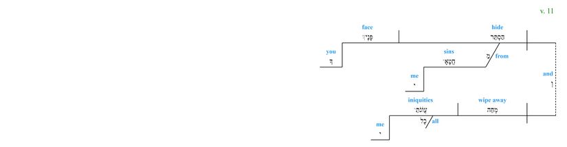 Psalm 051 - grammar v. 11.jpg