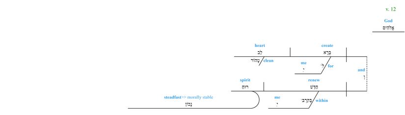Psalm 051 - grammar v. 12.jpg