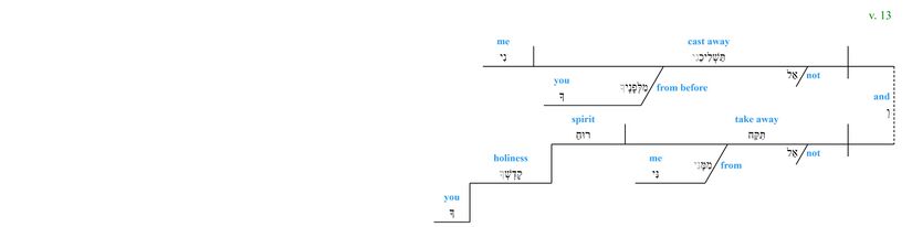Psalm 051 - grammar v. 13.jpg