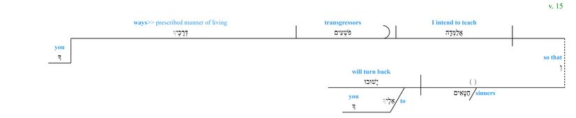 Psalm 051 - grammar v. 15.jpg