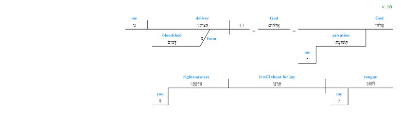 Psalm 051 - grammar v. 16.jpg