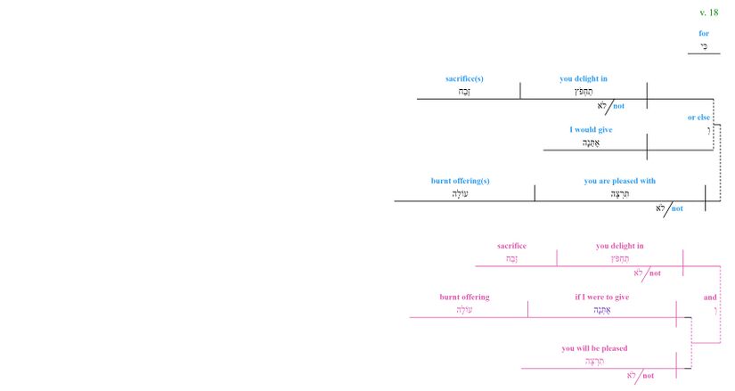 Psalm 051 - grammar v. 18.jpg