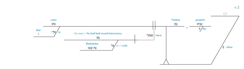 Psalm 051 - grammar v. 2.jpg