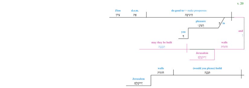 Psalm 051 - grammar v. 20.jpg