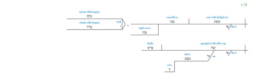 Psalm 051 - grammar v. 21.jpg