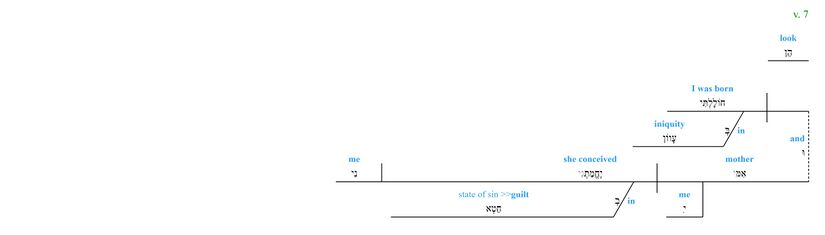 Psalm 051 - grammar v. 7.jpg