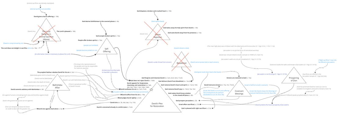 Psalm 051 - story behind.jpg