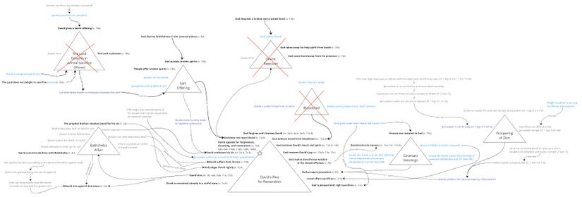 Psalm 051 - story behind.jpg