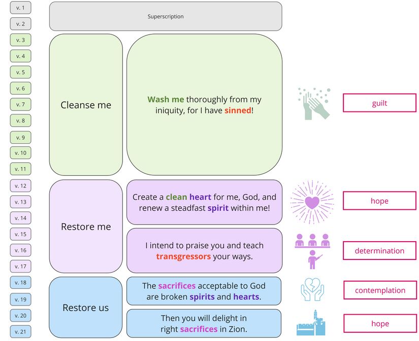 Psalm 051 - synthesis.jpg