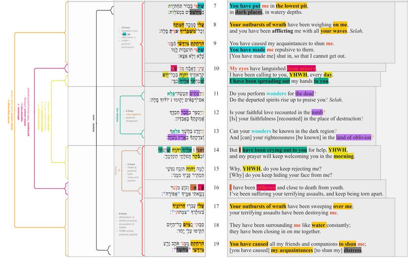 Psalm 088 - Chiasm 2.jpg