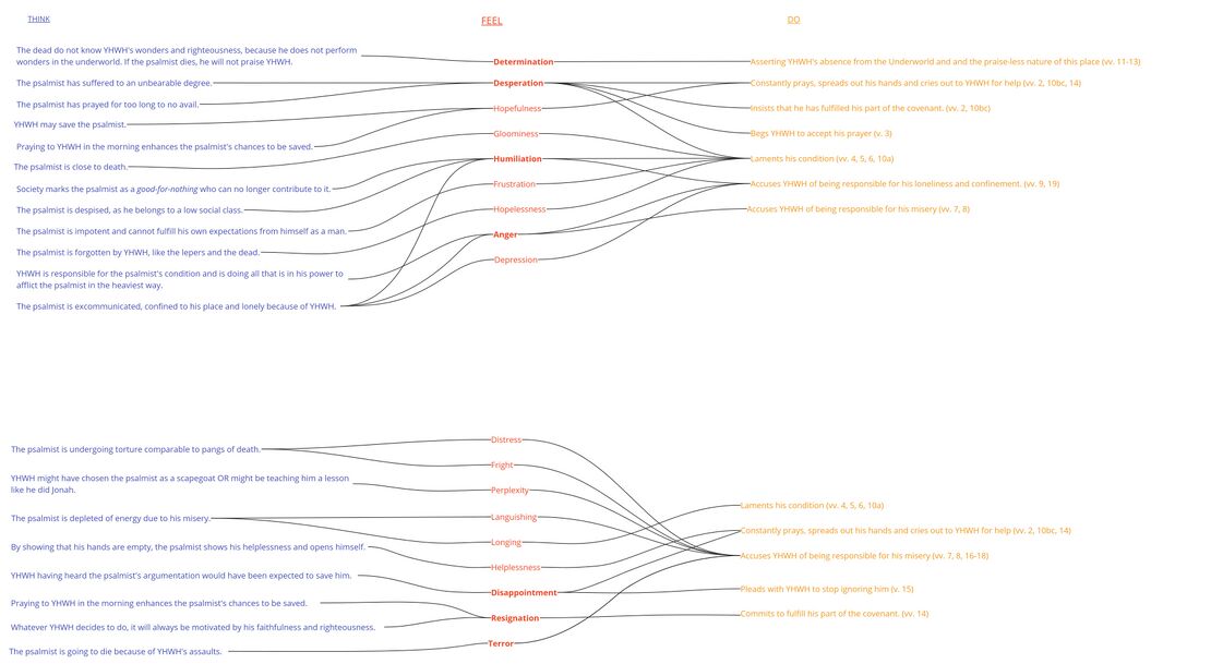 Psalm 088 - Emotional summary.jpg