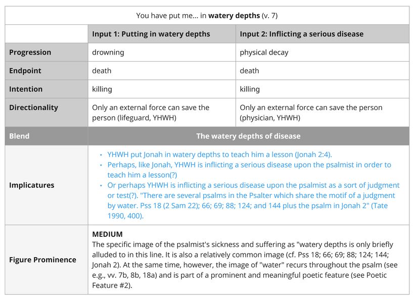 Imagery: putting in watery depths