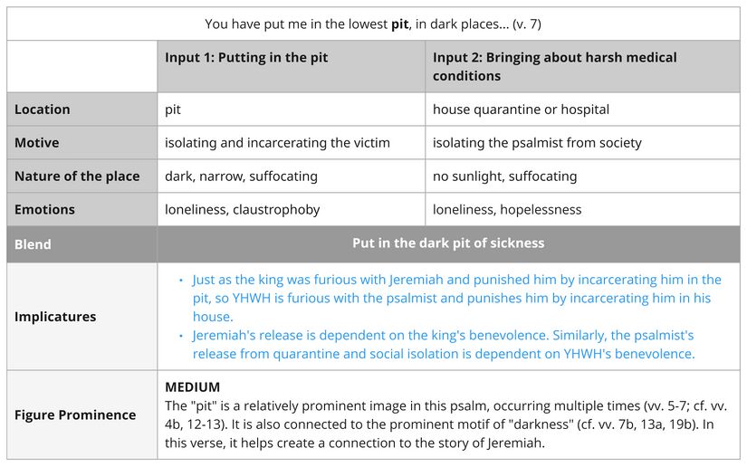 Imagery: putting in the pit