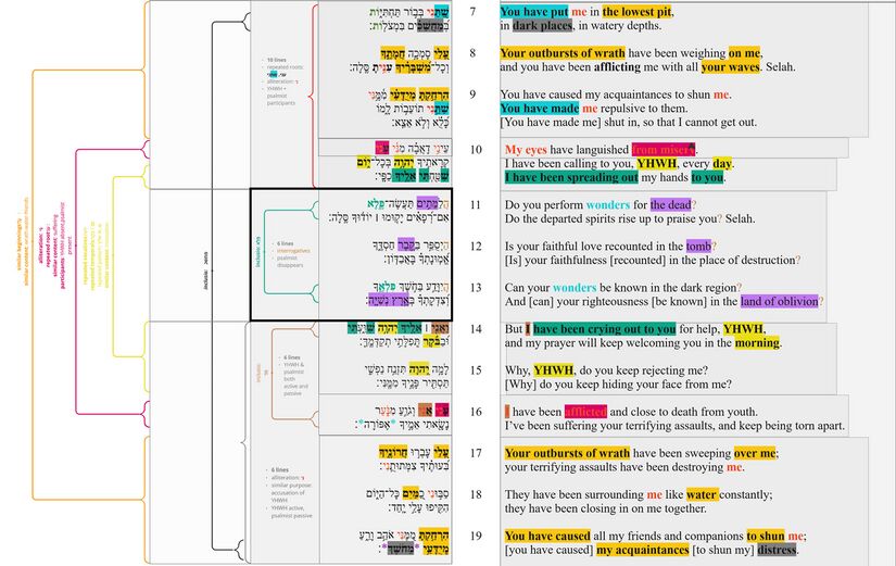 Vv.11-13 as core of the second chiasm