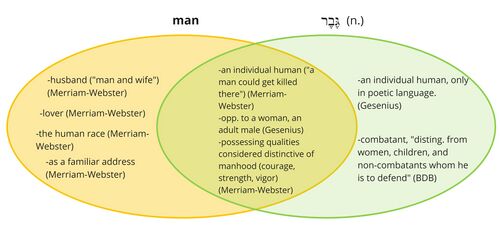 Psalm 088 - Gever - man.jpg