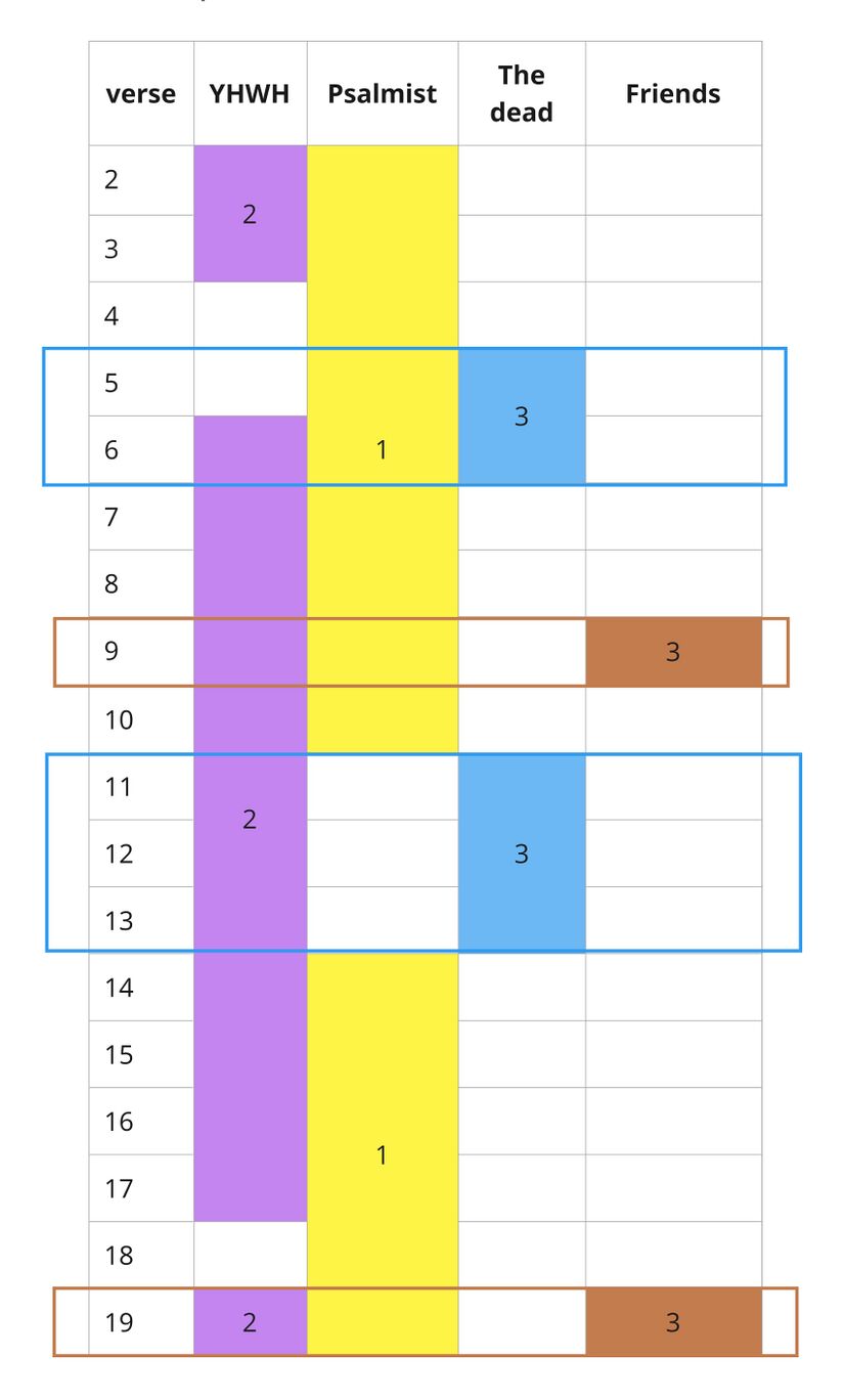 Psalm 088 - PA Distribution.jpg