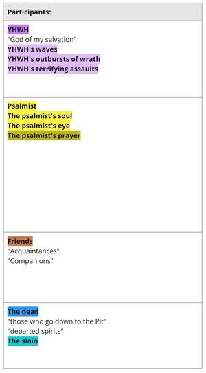 Psalm 088 - Participants.jpg