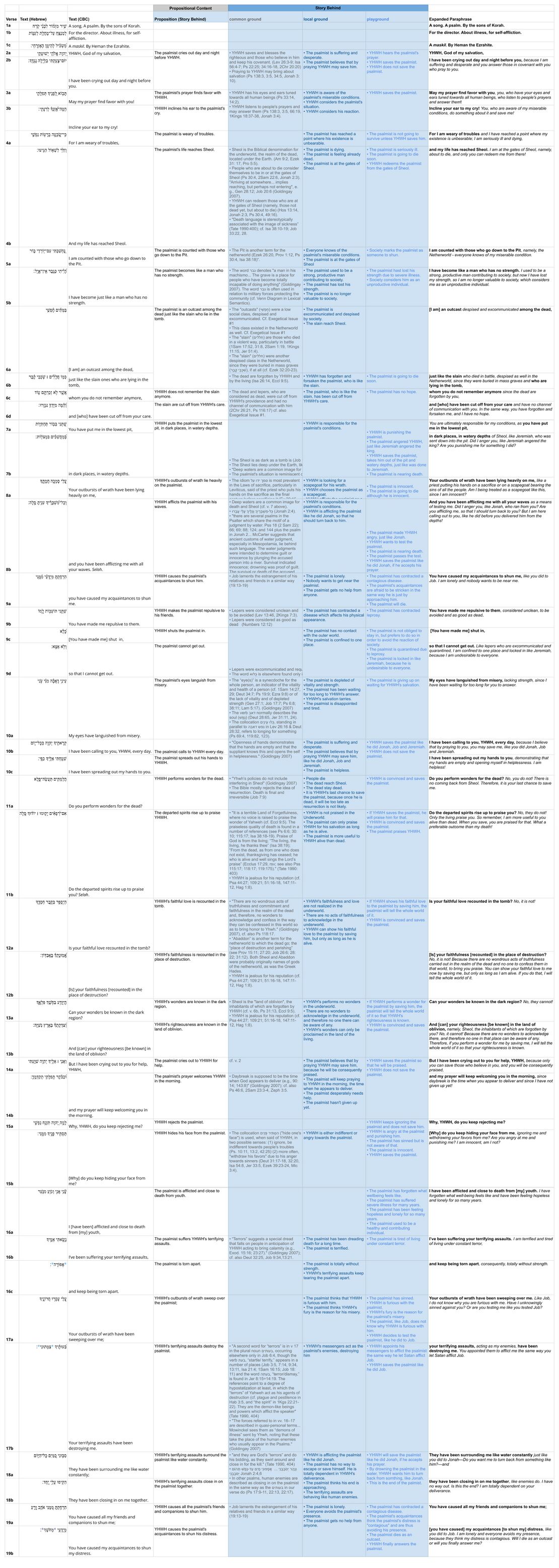 Psalm 088 - Propositions and Assumptions.jpg